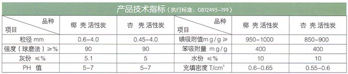椰殼、果殼活性炭.jpg