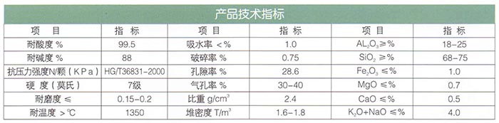 16新型高效瓷砂（耐酸、堿）濾料.jpg